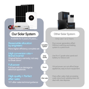 ชุดระบบจัดเก็บพลังงานแสงอาทิตย์ครบชุด 5kw 10kw 48v 5kva ไฮบริด พร้อมแบตเตอรี่ลิเธียม แผงโซลาร์เซลล์ และระบบติดตั้ง DMR-5.5KW-5 - Product Image 5