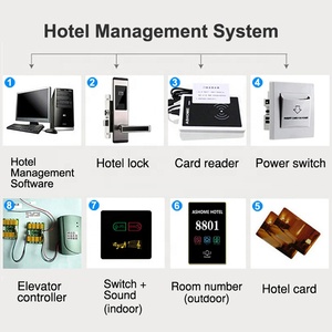 Thép không gỉ khách sạn Khóa hệ thống thông minh phần mềm quản lý An ninh căn hộ thông minh Điện tử RFID thẻ chìa khóa khách sạn khóa - Product Image 6