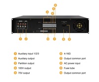 Amplificateur de mixage 6 zones SA-A500 500 watts