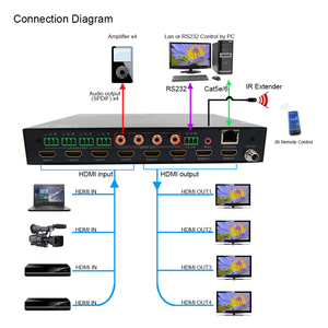 <span class=keywords><strong>4x4</strong></span> <span class=keywords><strong>HDMI</strong></span> Matrix Video 4K60Hz HDMI2.0 HDMI1.4สลับ <span class=keywords><strong>Splitter</strong></span> กับ RS232, EDID, iR-EXT - Product Image 2