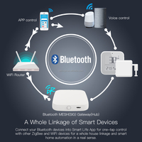 Gateway SLS Tuya Zigbee BLE, Hub Zigbee 3.0 para Automatización del Hogar Inteligente, Compatible con OLED Android, Alexa y Google Home para Hoteles