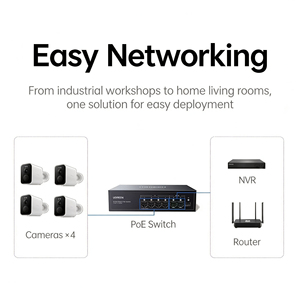 Commutateur PoE UGREEN 6 ports 100 Mbps CM943, 4 ports PoE, 2 ports Uplink, 42 W au total, 30 W par port, transmission sur 250 m, boîtier métallique - Product Image 4