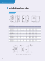 Variateur de fréquence INVT GD20-7R5G-4-EU 7,5 kW triphasé 380 V version UE Goodrive20 à contrôle vectoriel avec sécurité STO SIL3