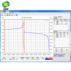 CATL 3.2V 210Ah <span class=keywords><strong>LiFePO4</strong></span> 태양 및 전기 자동차를위한 8000 사이클과 빛나는 깊은 사이클 배터리 팩 - Product Image 5