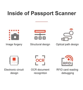 ID Card Scanner Passport Scanner/scanner In Hotel Airport