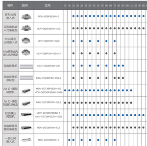 Climatiseur Commercial Multi-split Haute Efficacité Marque Chinoise 25.2-303kW Système VRF/VRV Moteur Automatique Mini Extérieur VRF - Product Image 4