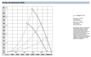 Ventilateur axial industriel ebm-papst W4D630-NG01-01 630 mm, haute performance, approvisionnement mondial - Product Image 3