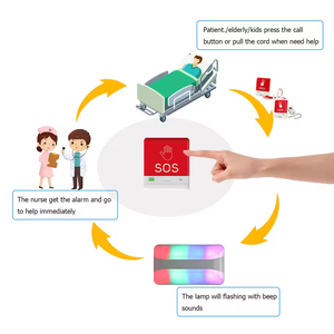 Hệ thống gọi y tá bệnh viện tiên tiến 433Mhz với nút hoảng loạn và máy nhắn tin không dây để được hỗ trợ ngay lập tức - Product Image 6