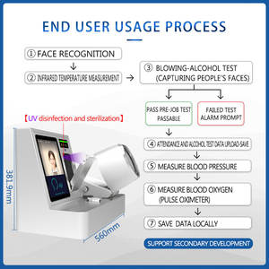 Appareil de <span class=keywords><strong>d</strong></span>étection <span class=keywords><strong>d</strong></span>'alcool, de pression artérielle et <span class=keywords><strong>d</strong></span>'oxygène sanguin avec reconnaissance faciale de 10,1 pouces, système de contrôle <span class=keywords><strong>d</strong></span>'accès et de pointage, OEM ODM - Product Image 4