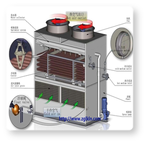 Factory Square Closed Loop Cooling <strong>Tower</strong> Water Saving Dustproof Closed Cooling <strong>Tower</strong> for New Energy Production Line - Product Image 5