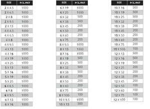 Tornillo autorroscante ranurado PAN de acero dulce de grado superior con tornillo de rosca de tamaño de 4,5mm-100mm para montaje de Hardware - Product Image 5