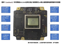 Papan Pengembangan AI D-Robotics RDK X5 KunTai M300-P0 Dari Cina 85437099