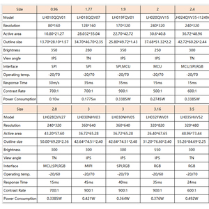 1.3 \ "-4 \" 1.9 \ "-7 \" 19 \ "vuông màn hình thanh IPS hiển thị TFT LCD module 1.5 \"-3.5 \ "2.0 \"-3.0 \ "2.4 \"-3.4 \ "2.8 \"-3.2 \ "LCD - Product Image 4
