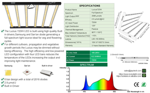 Lámpara de Cultivo LED Industrial de 720 Vatios, Espectro Completo Personalizable y Regulable para Todas las Etapas de Crecimiento de las Plantas - Product Image 2