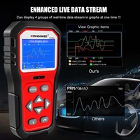 KW860, la máquina de diagnóstico de vehículos portátil más vendida, reinicia la luz de advertencia del motor, datos en tiempo real, herramientas de diagnóstico OBD2 para vehículos de 12 V