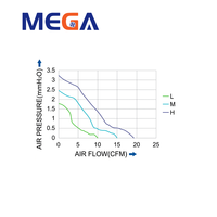 70x70x10mm Mini DC Soğutma Fanı 7010 5V 12V 24V 2000-3500RPM Yüksek Hava Akışı 19.3CFM Endüstriyel Elektronik Cihazlar için