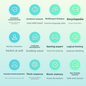 Giocattolo Educativo per Bambini AI Panda Interattivo Parlante, Regalo di Compleanno e <span class=keywords><strong>Attività</strong></span> Familiari, Direttamente dalla Fabbrica - Product Image 5