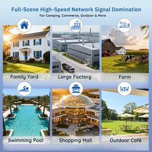 เราเตอร์ไร้สายกลางแจ้ง Yeacomm OW3000 2.4&5Ghz WIFI6 AX3000 รองรับ PoE Power มาตรฐาน IP67 เสาอากาศแบบรอบทิศทางคู่ความถี่ 20dBm OW - Product Image 1