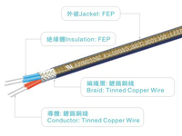 UL20262 FEP Fil multicœur 300V 200C Cuivre étamé Tresse 2X18 - 7X22 Fil FEP haute température pour UAV Robot S