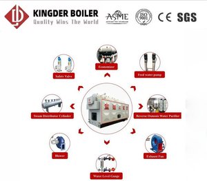 <span class=keywords><strong>Chaudière</strong></span> à vapeur industrielle horizontale à biomasse DZH à grille fixe 3 tonnes, à tubes de vapeur, automatisée, avec multiples protections et fonctionnement stable - Product Image 4