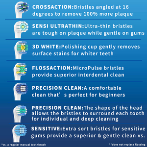 <span class=keywords><strong>Cabezales</strong></span> de repuesto para cepillo de dientes eléctrico YBK OEM, <span class=keywords><strong>cabezales</strong></span> de repuesto <span class=keywords><strong>CrossAction</strong></span> YE644, 4 unidades para adultos, en stock. - Product Image 2