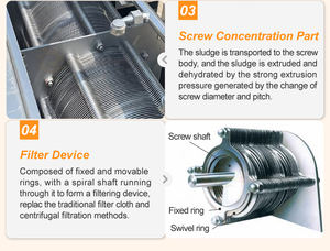 Prensa de tornillo industrial para tratamiento de aguas residuales, separador de sólidos y líquidos, máquina deshidratadora de lodos, máquina de deshidratación de lodos - Product Image 4