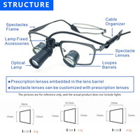 Loupe dentaire numérique LED Burite NEW 2,5/3,5X, loupe chirurgicale médicale, loupe pour lunettes, loupe pour dentiste