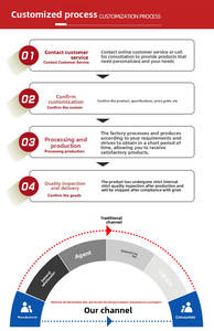 ماكينة ضاغط طلاء للسيارات كهربائية بدون هواء من الدرجة سهلة الاستخدام للتحكم في التدفق قابلة للتعديل - Product Image 2