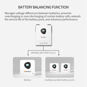 GreenPower Onduleur OEM ODM personnalisé 11kw 11000w onduleur hybride hors réseau 11kw onduleur solaire avec <span class=keywords><strong>plugin</strong></span> WIFI en option - Product Image 5