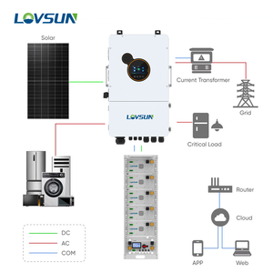 ระบบโซลาร์เซลล์แบบไฮบริด SRNE รุ่น US Version Split Phase แรงดันต่ำ 8KW 10kw 12kw สำหรับระบบโซลาร์ - Product Image 4