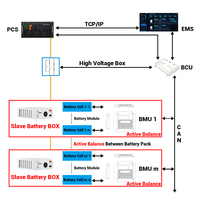Système de gestion de batterie (BMS) JKESS HV DIY à équilibrage actif 16-256S 100A 200A 204.8V 256V Maître-Esclave LiFePO4 HV avec WIFI