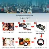 Système d'appel sans fil pour restaurant, buzzer de table, vibrateurs pour restaurants, système d'appel sans fil, buzzer de table sans fil