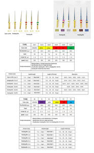 Набор из 6 термоактивируемых файлов для корневых каналов 19/21/25 мм, инструменты для стоматологов, гибкие, для подготовки к лечению корневых каналов - Product Image 6