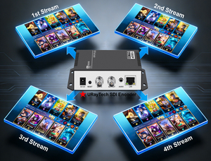 URayTech Encodeur de streaming vidéo de qualité professionnelle 1080P MPEG4 SD HD 3G SDI IP pour SDI vers SRT RTSP RTMP HLS UDP MP4 FLV - Product Image 4