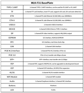 Scheda di Sviluppo Serie ZYNQ <span class=keywords><strong>UltraScale</strong></span>+ MPSoC con Sistema Operativo Linux, Porte Ethernet Dual UDP, USB 3.0, Uscita Video DP 4K 30Hz - Product Image 6