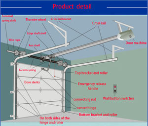 Porte <span class=keywords><strong>de</strong></span> <span class=keywords><strong>garage</strong></span> moderne <span class=keywords><strong>de</strong></span> style américain, porte motorisée blanche pour applications d'entrepôt résidentiel, porte <span class=keywords><strong>de</strong></span> <span class=keywords><strong>garage</strong></span> - Product Image 2