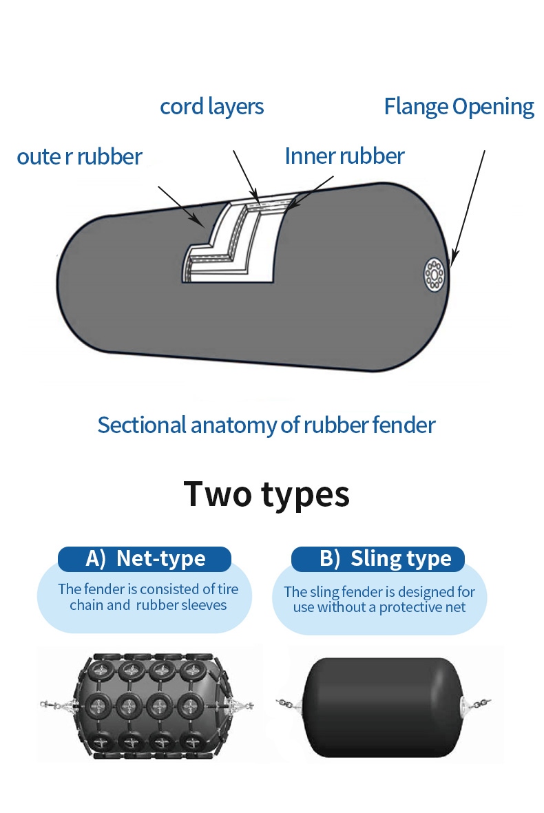 Truck Tyres Net Pneumatic Marine Fender 3000x6000mm Foam Fenders Marine