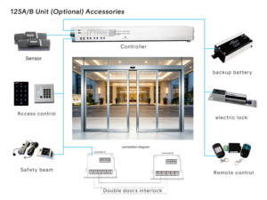 Kit de <span class=keywords><strong>Puerta</strong></span> <span class=keywords><strong>Corredera</strong></span> Automática con Control por Microprocesador, Fácil <span class=keywords><strong>Instalación</strong></span>, Bajo <span class=keywords><strong>Precio</strong></span>, <span class=keywords><strong>Motor</strong></span> sin Escobillas de CC de 50W para Centros Comerciales, Hoteles, Hospitales, 150 kg - Product Image 5