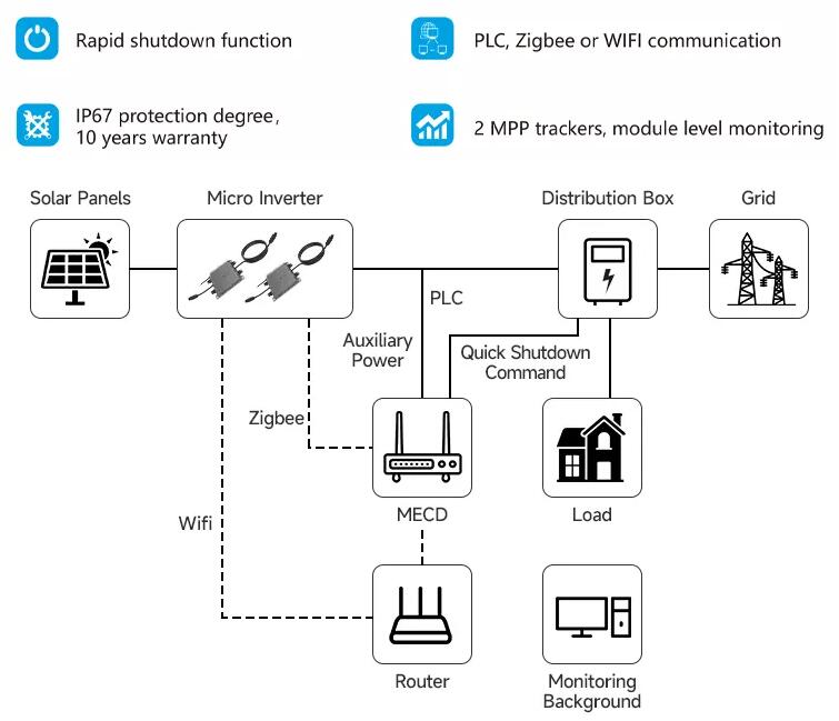 Deye 600w solar Inverter SUN600G3-EU-230 in German warehouse nep 300w 400w 700w 1200w 1300w 1600w 2000w micro inverter
