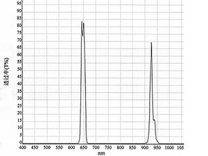 T80 % BP400-550nm filtro passa-banda stretto blu luce verde luce verde 400-480nm passa attraverso il filtro passa-banda stretta - Product Image 4