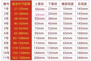 ปลั๊กสแตนเลสสำหรับดาดฟ้าเรือพร้อมรูระบายน้ำ IMPA2324818ผลิตภัณฑ์ยางสำหรับเสียบรูบนดาดฟ้า - Product Image 3