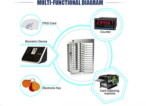 <span class=keywords><strong>Tourniquet</strong></span> automatique à hauteur totale avec <span class=keywords><strong>angle</strong></span> de 90 degrés/120 degrés en option pour les parcs et les communautés - Product Image 4