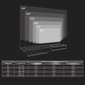 Epso. N EH-LS800B chiếu tại Nhà Văn phòng siêu ngắn ném Laser TV hệ thống thông minh màn hình không dây chiếu rạp hát tại nhà - Product Image 6