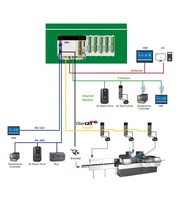 PLC Delta DVP28SV311R de 3.ª Generación, 64K Pasos, 25ns, Ethernet Integrado, CANopen, RS485, Salida de Relé, 16DI, 12DO para Automatización