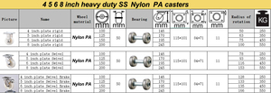 4/5/6/8inch 250/350/450/550kg SS Nylon PA Polyurethan Rollen Hoch leistungs federung Break Caster Castor Roller Wheel - Product Image 2