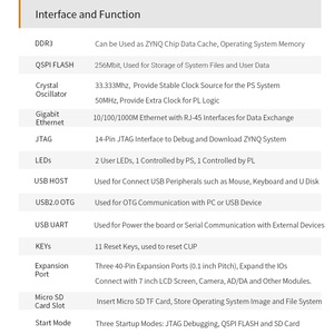 Carte de développement FPGA ALINX AC7010C AC7020C XC7Z010 XC7Z020 Zynq SoC, carte d'évaluation, nouveau modèle original - Product Image 5
