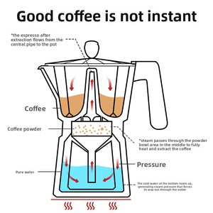 Caffettiera <span class=keywords><strong>Moka</strong></span> <span class=keywords><strong>da</strong></span> 3/6/9 Tazze Multi-Misura, Macchina per Espresso <span class=keywords><strong>da</strong></span> Fornello con Manico Resistente al Calore per Casa, Ufficio e Campeggio - Product Image 5