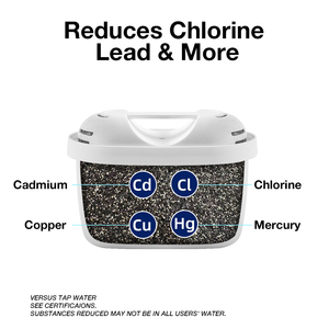 Cartucho de <span class=keywords><strong>Filtro</strong></span> de Agua Bluetech - Certificado NSF de 0.5 Micras, Reduce el Cloro y el Olor, Portátil, Compatible con Bri Ta/Pure Pitchers - Product Image 2