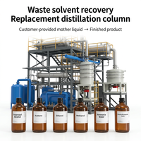 Équipement de distillation pour la récupération de solvants de haute pureté, dispositif de rectification à lit compact rotatif (RPBS)