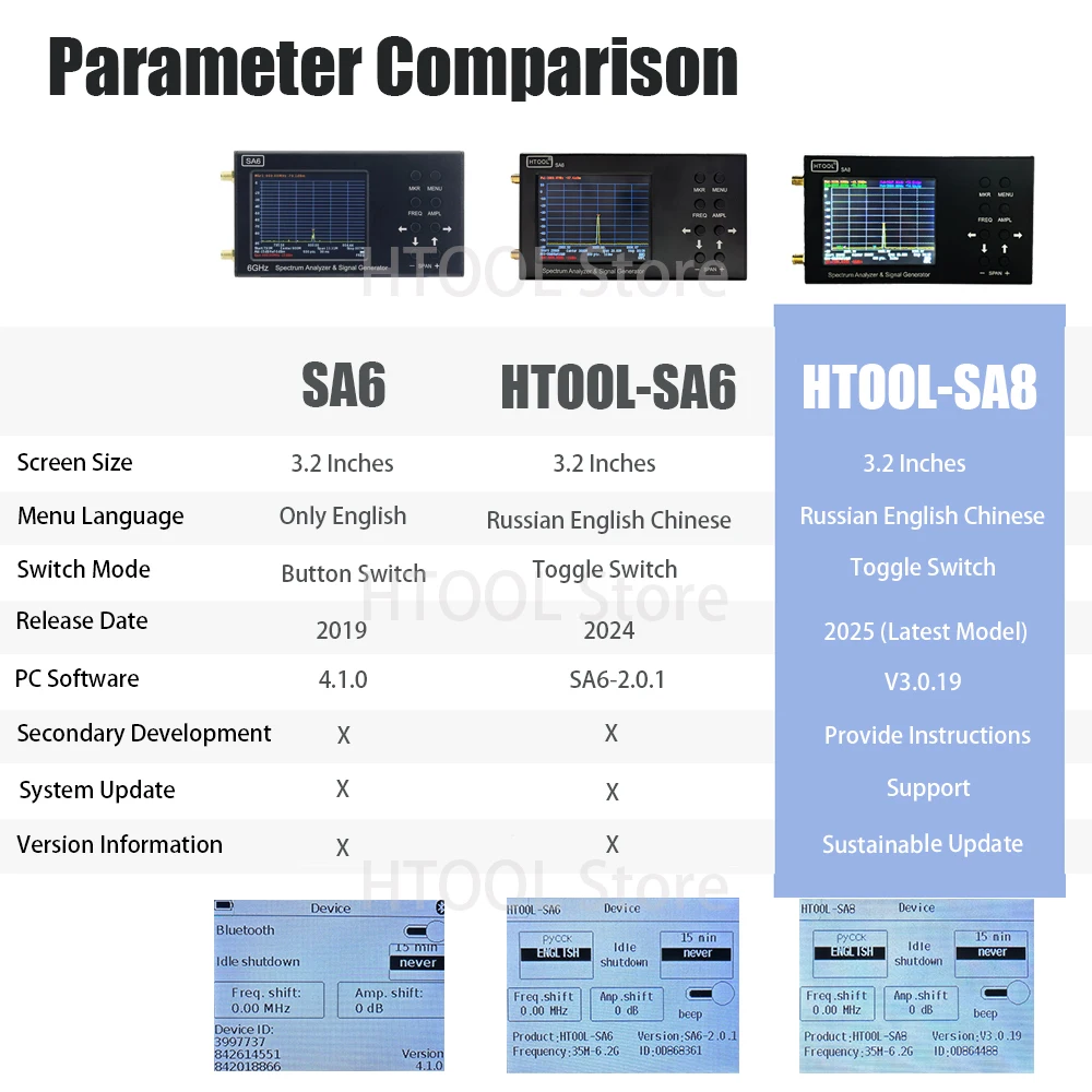 TinySA Htool SA8 Portable Spectrum Analyzer 35MHz-6.2GHz